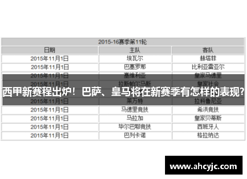 西甲新赛程出炉！巴萨、皇马将在新赛季有怎样的表现？